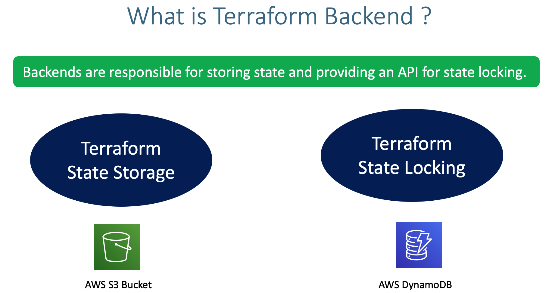 Terraform on AWS EKS Terraform on AWS EKS