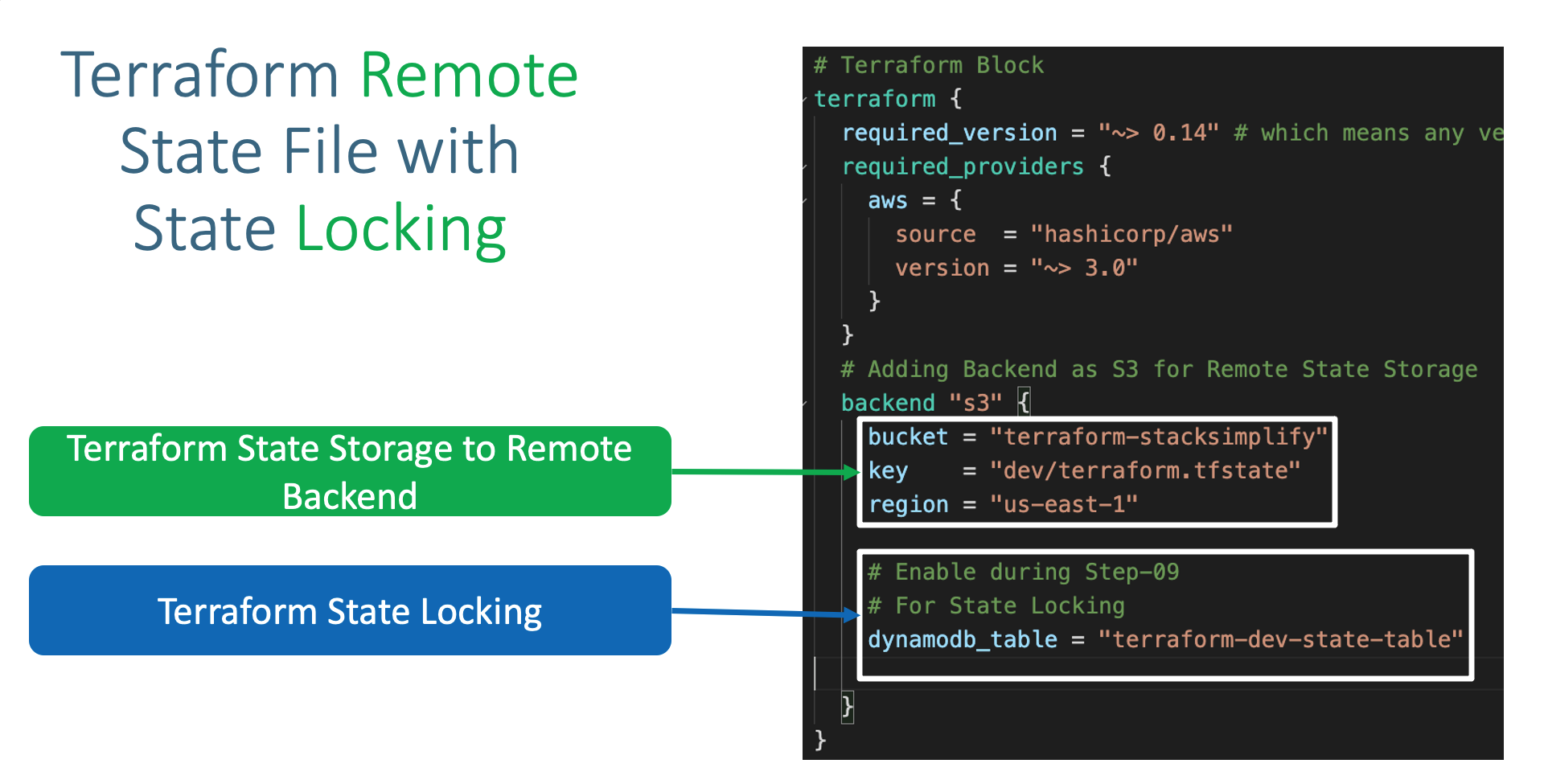 Terraform on AWS EKS Terraform on AWS EKS