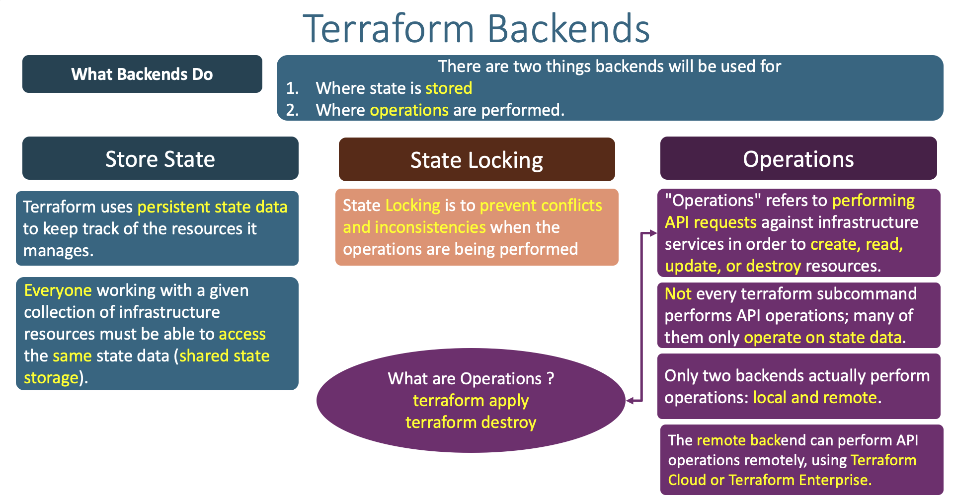 Terraform on AWS with IAC DevOps and SRE Terraform on AWS with IAC DevOps and SRE