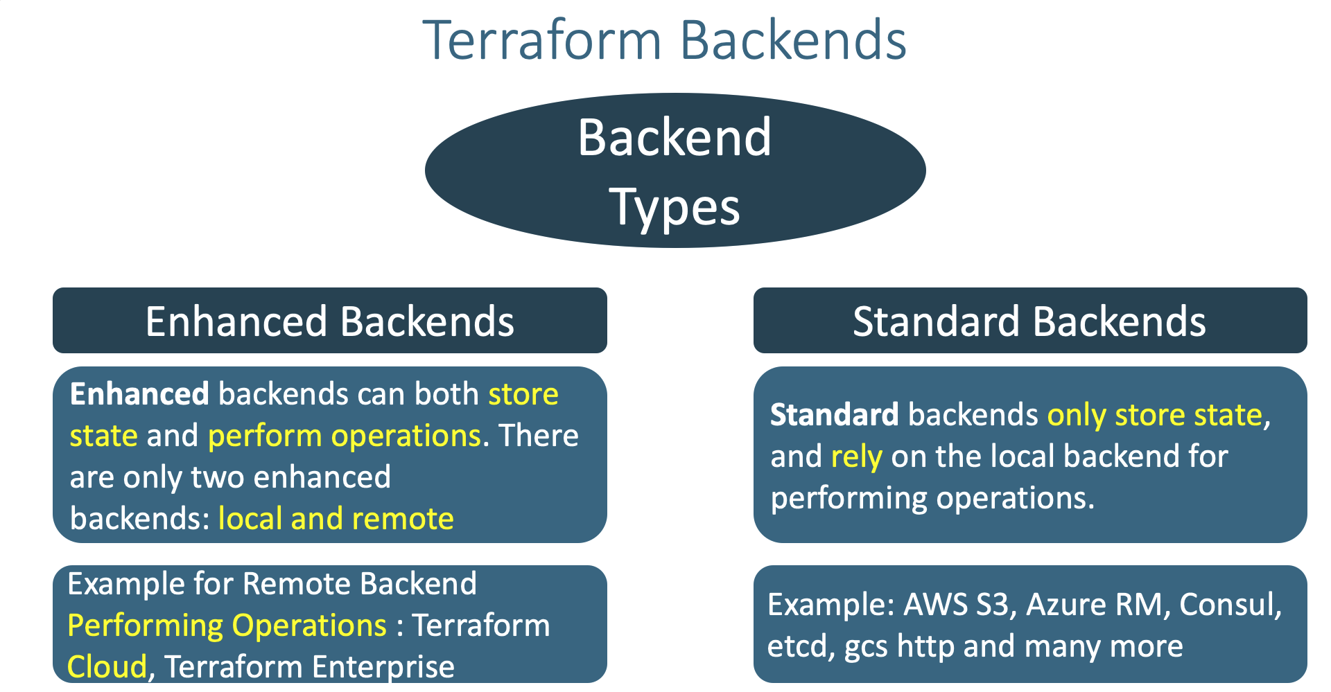 Terraform on AWS with IAC DevOps and SRE Terraform on AWS with IAC DevOps and SRE
